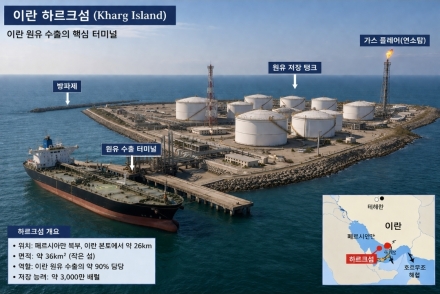 이란 급소 겨눈 美…하르크섬 공격, 해법 아닌 ‘확전 변수’