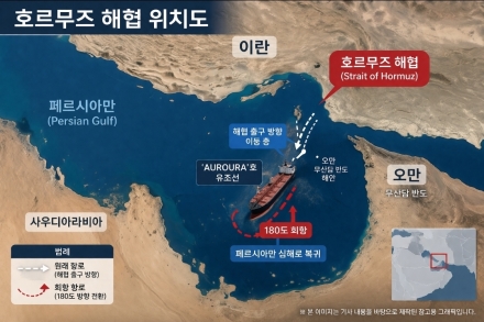호르무즈 해협 재차 봉쇄…유조선 회항 속 ‘기뢰 위험’ 경고