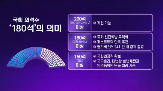 조국은 문재인 정권의 주공?