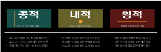 재한조선족유학생네트워크 11기 회장에 유환일(성균관대) 선출